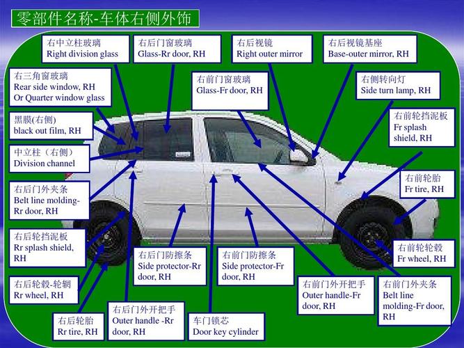 汽车零部件名称与图解.ppt