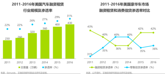 艾瑞:新车市场期待下沉渠道带来增量