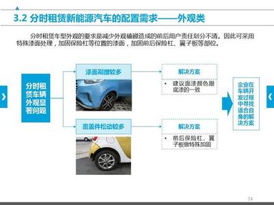 中国汽车工程学会:共享汽车产品需求研究报告